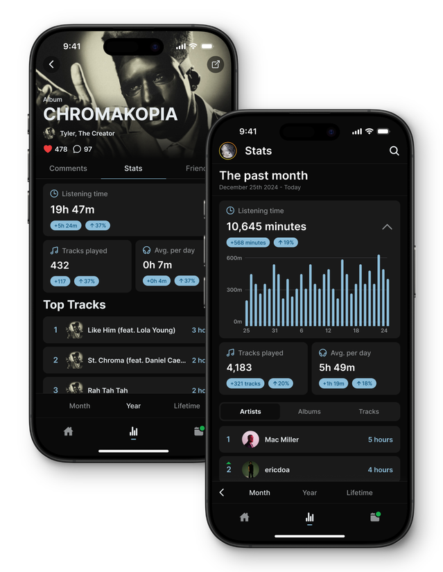 Stats Feature